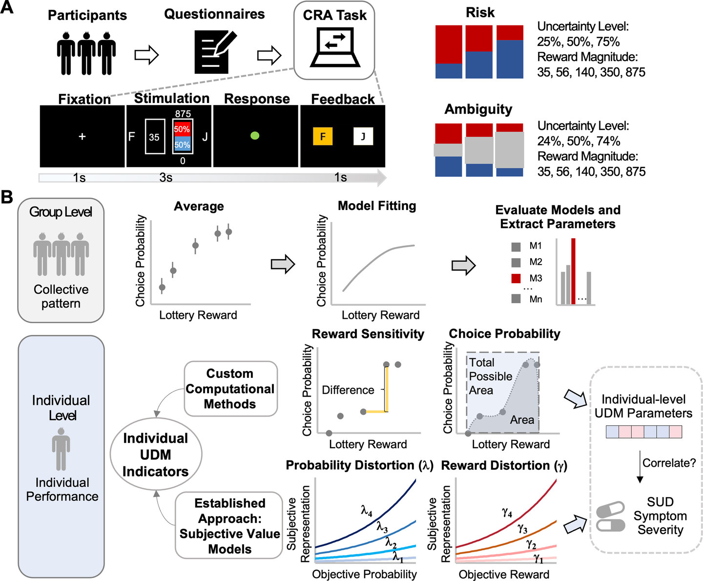 News – Zhao Lab